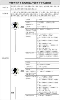 机动车驾驶员培训许可流程图